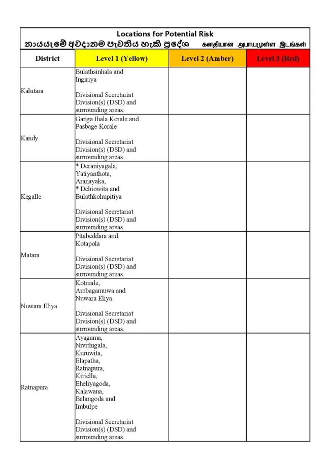 දිස්ත්රික්ක හයකට අනතුරු ඇඟවීම් නිවේදන 2 1004 page 002 650x919 1