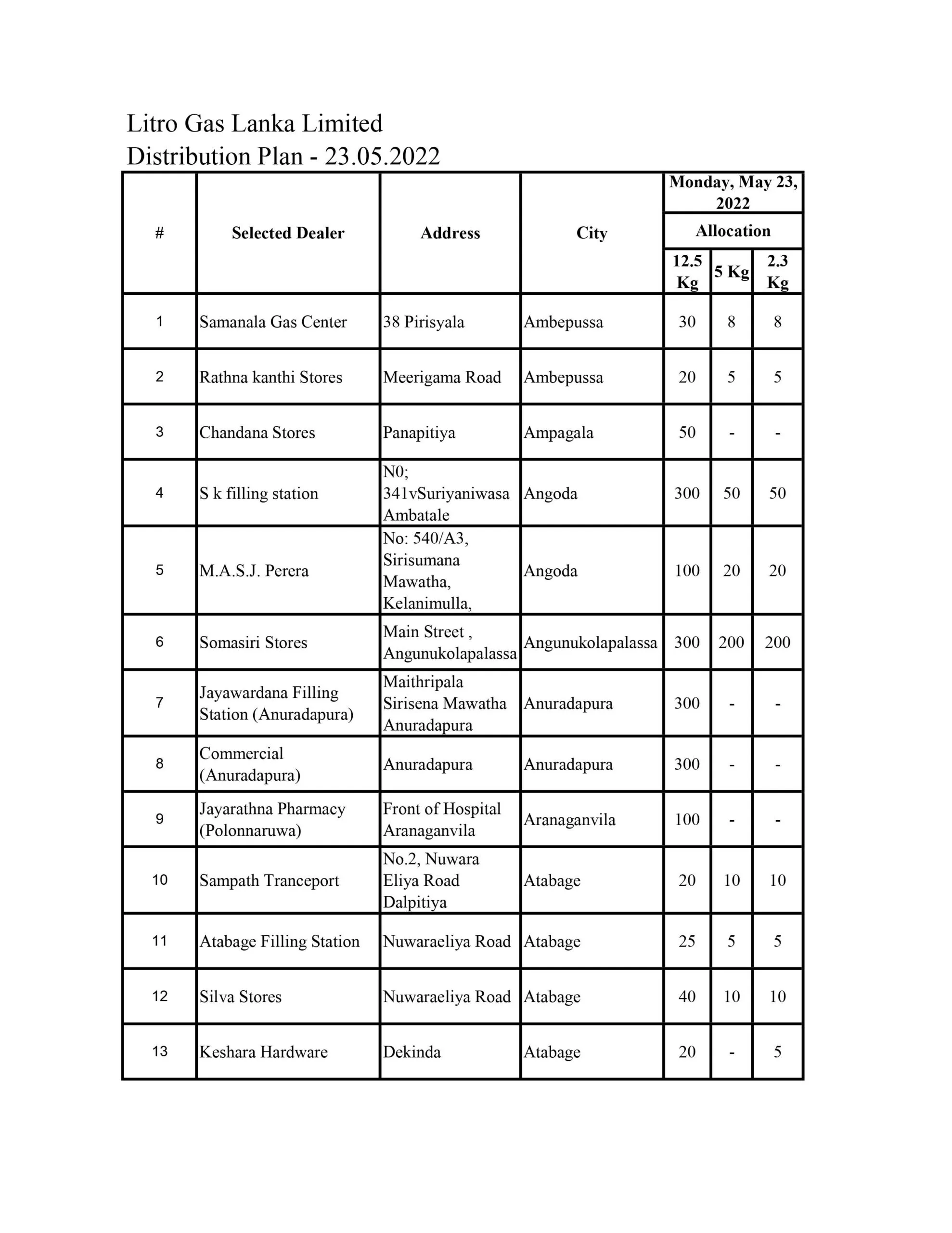 Distribution Plan 23.05 1 scaled