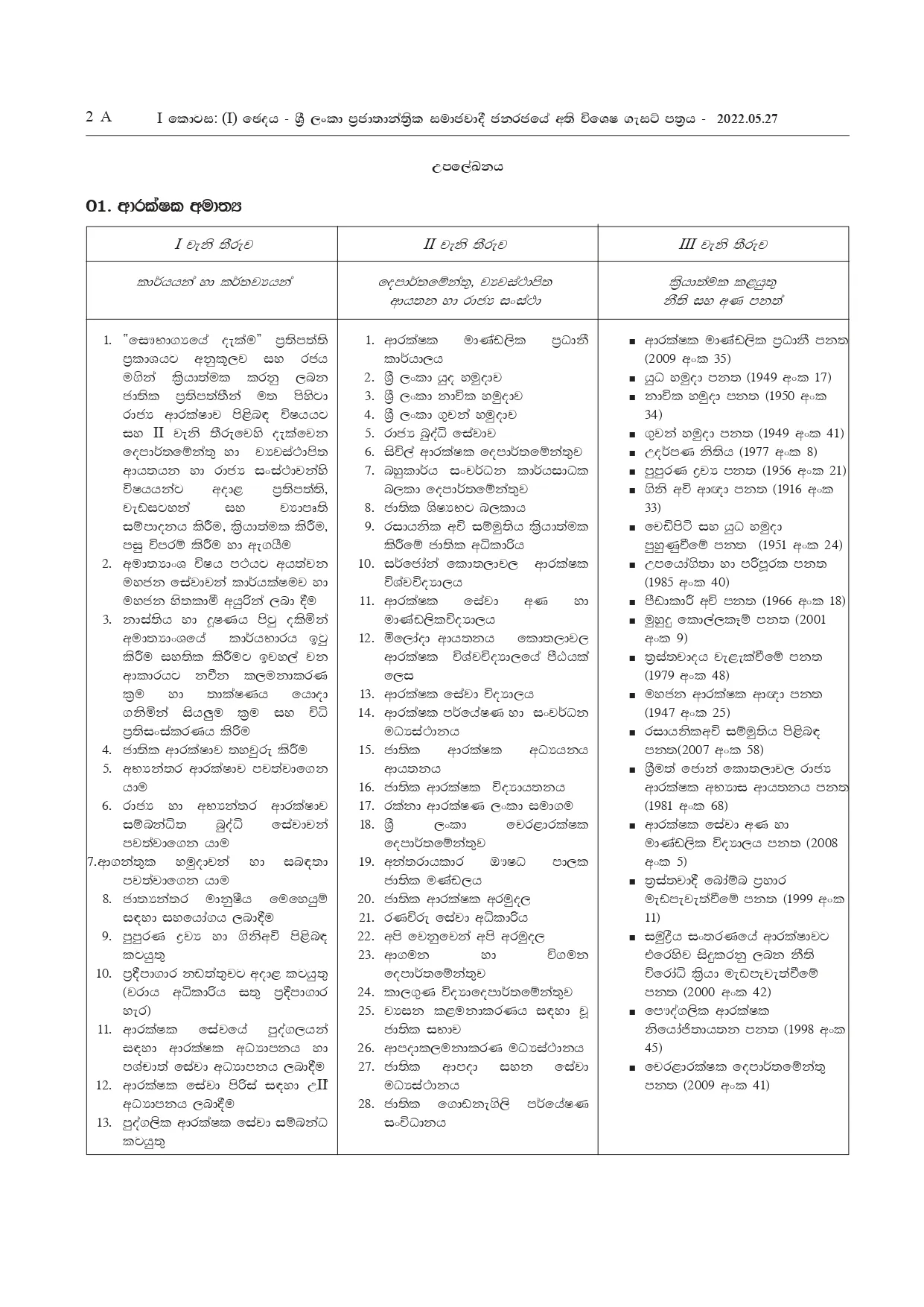 Duties and Functions 30.05.2022 page 0002
