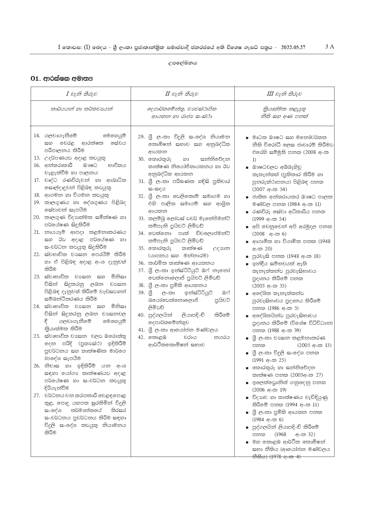Duties and Functions 30.05.2022 page 0003