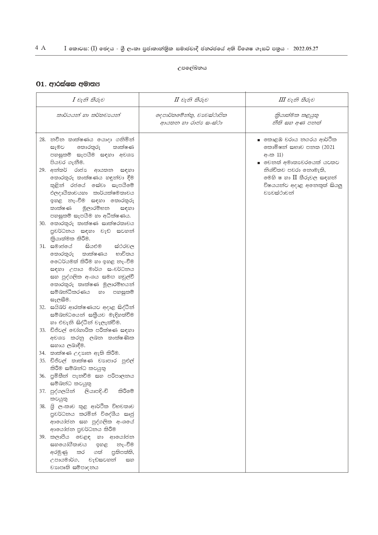 Duties and Functions 30.05.2022 page 0004