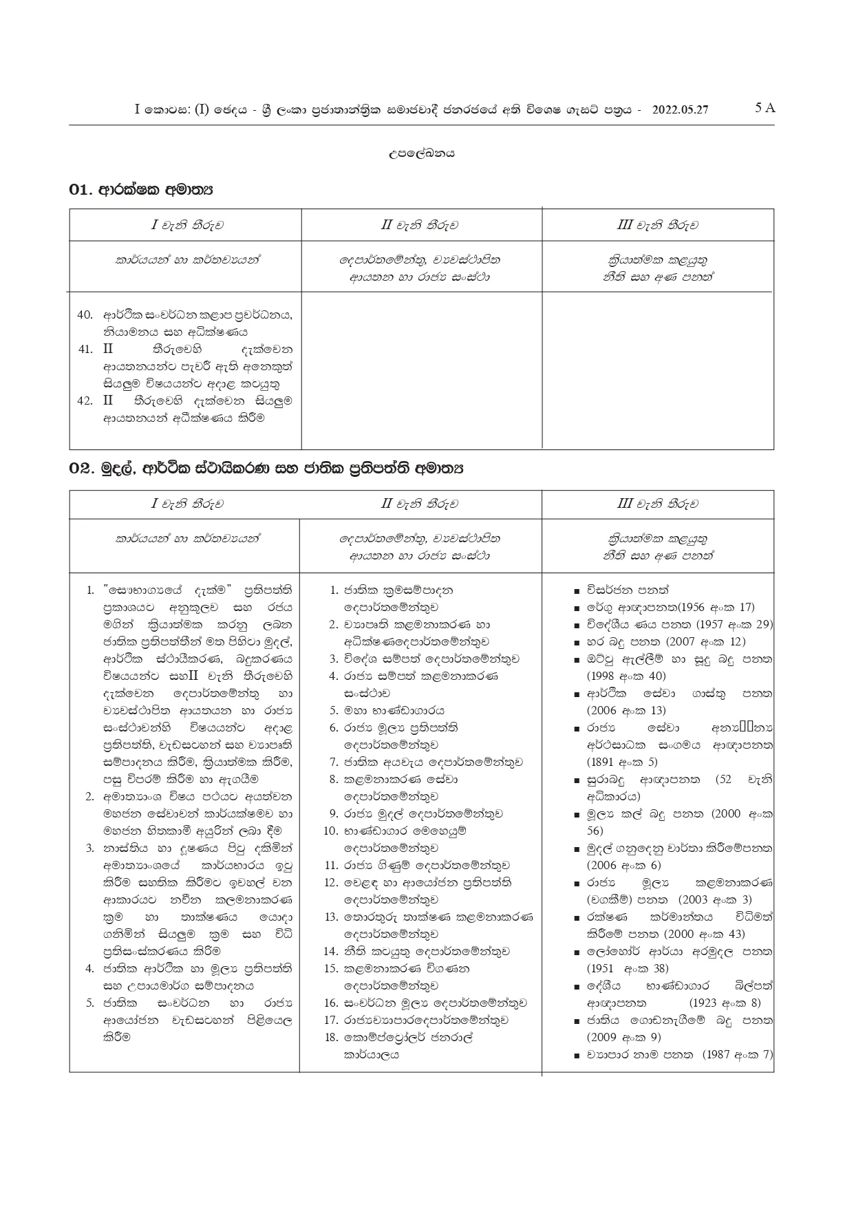 Duties and Functions 30.05.2022 page 0005