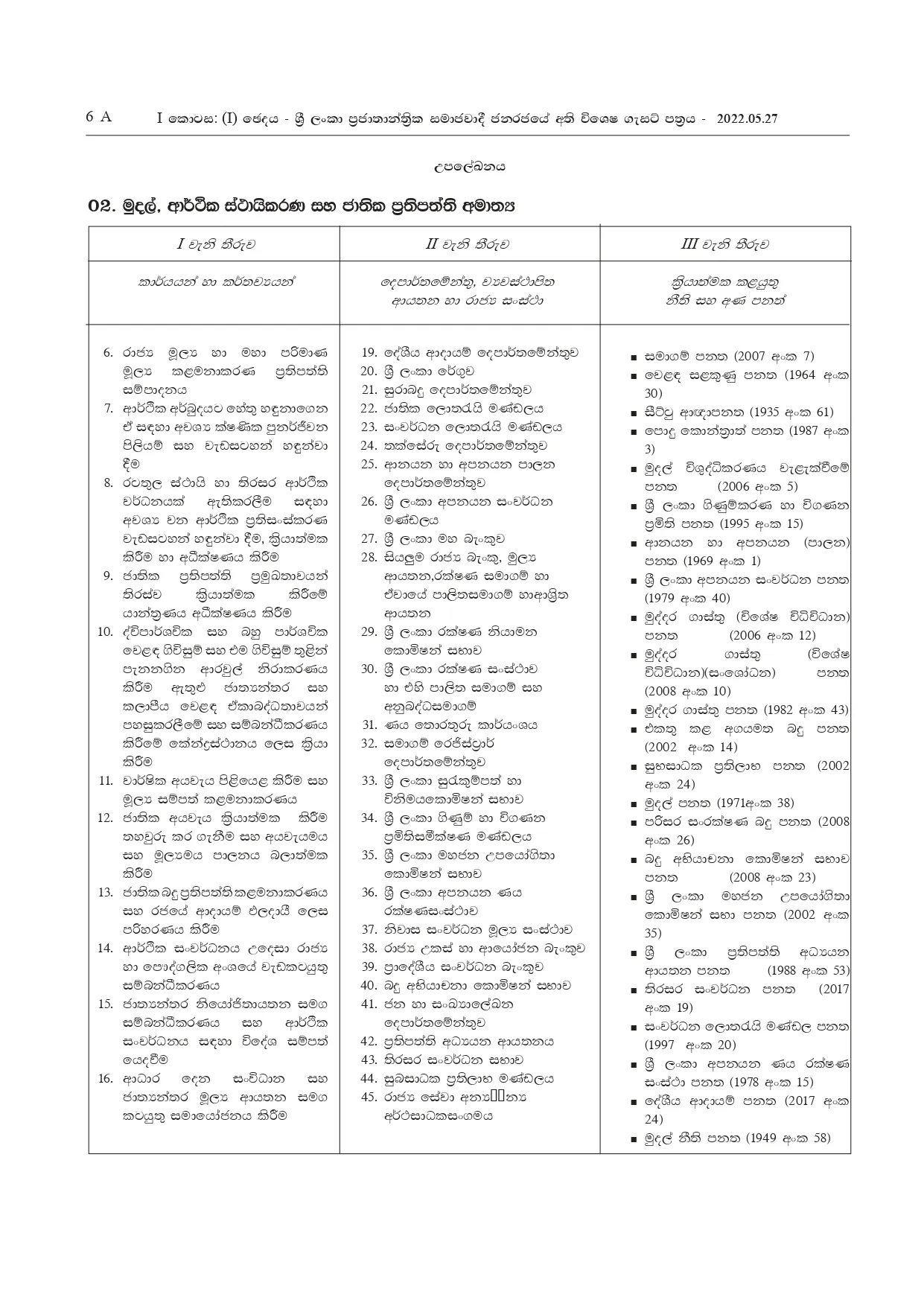 Duties and Functions 30.05.2022 page 0006