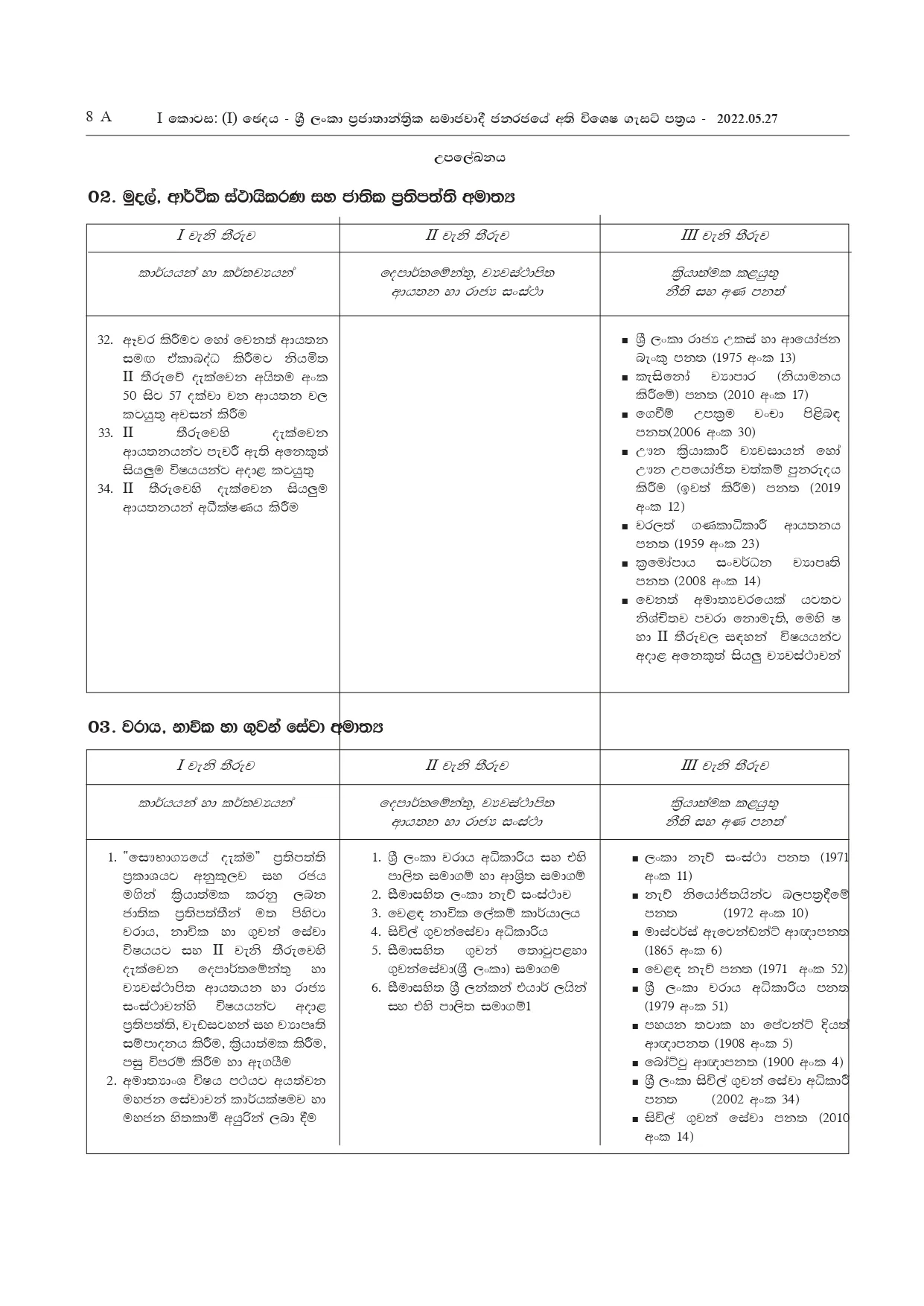 Duties and Functions 30.05.2022 page 0008