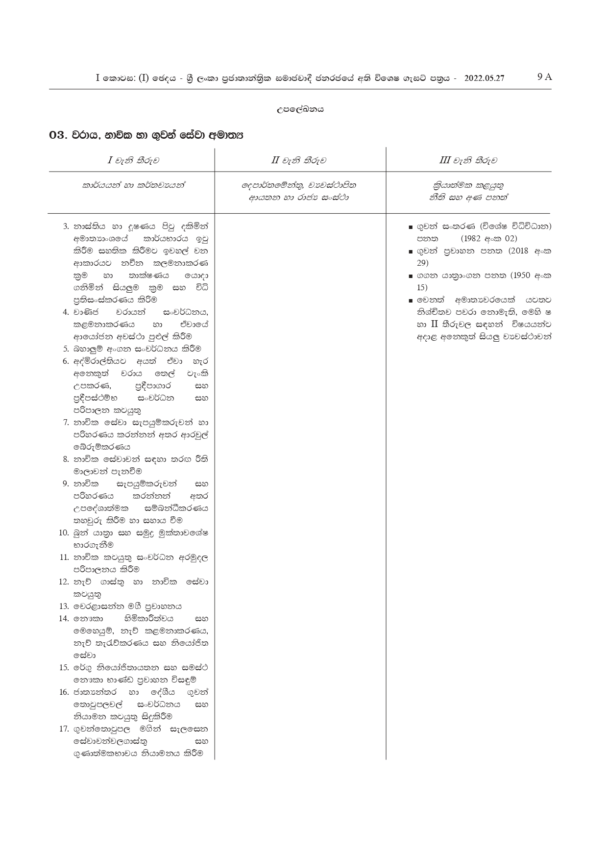 Duties and Functions 30.05.2022 page 0009