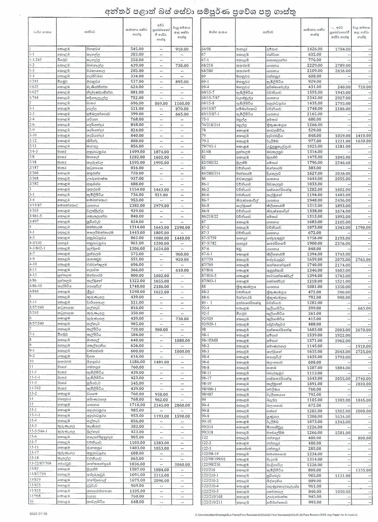 සංශෝධිත නව බස් ගාස්තු ලැයිස්තුව ප්රකාශයට පත් කෙරේ 2 2 5