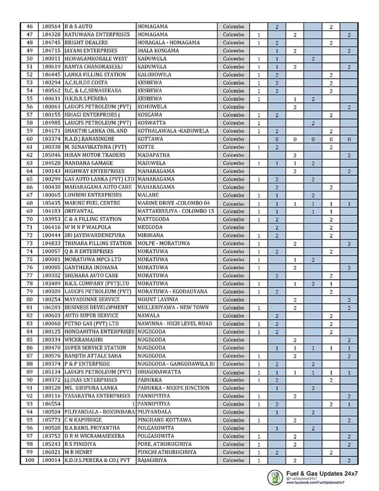 ඉන්ධන ගන්න බලන් ඉන්න ජනතාවට පණිවිඩයක් 2 294767246 5469579473111673 1370438241761874356 n