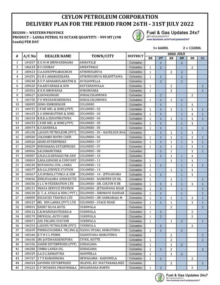ඉන්ධන ගන්න බලන් ඉන්න ජනතාවට පණිවිඩයක් 1 294786861 5469578979778389 5647333607735022737 n
