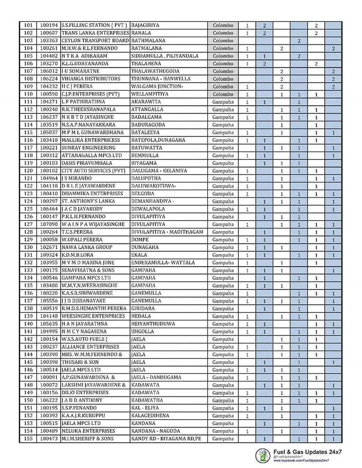 ඉන්ධන ගන්න බලන් ඉන්න ජනතාවට පණිවිඩයක් 3 469579336445020 4463106263238818567 n