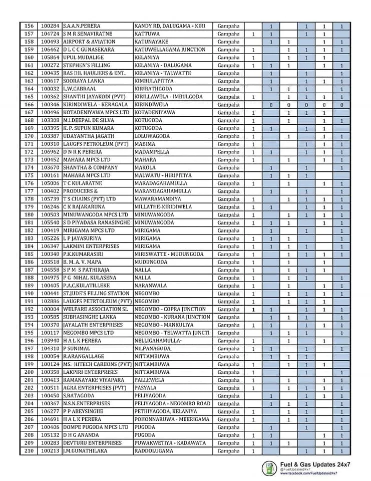 ඉන්ධන ගන්න බලන් ඉන්න ජනතාවට පණිවිඩයක් 4 5469579203111700 907396445010093059 n