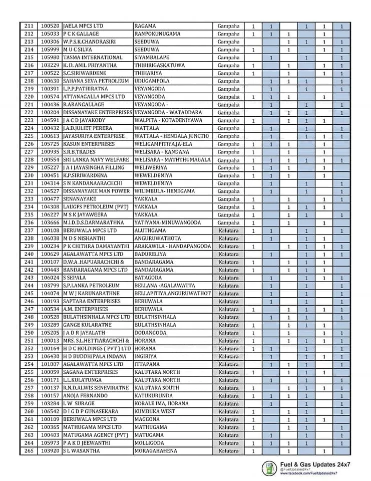 ඉන්ධන ගන්න බලන් ඉන්න ජනතාවට පණිවිඩයක් 5 69579103111710 4604345360666188272 n