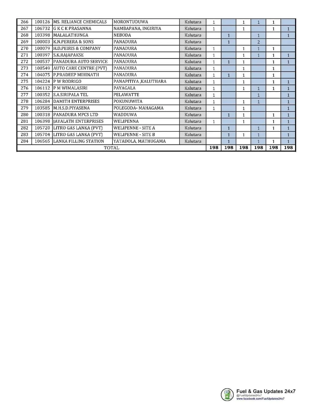 ඉන්ධන ගන්න බලන් ඉන්න ජනතාවට පණිවිඩයක් 6 78 5469580596444894 9109800938546092457 n