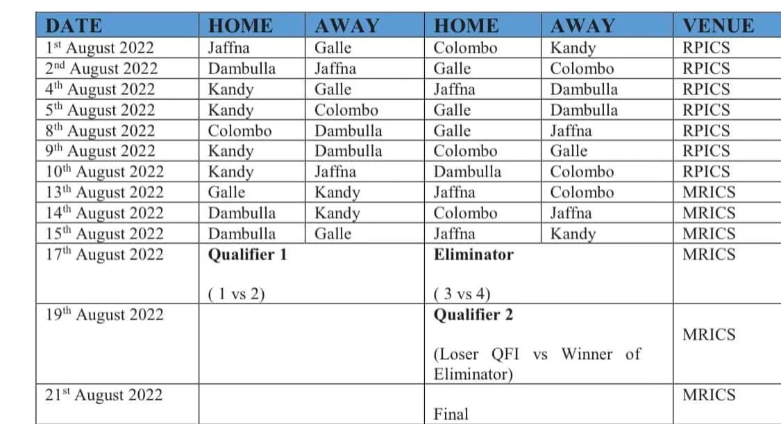 2022 LPL තරගාවලිය අගෝස්තු 01 වනදා සිට 1 dfb4f28d 3480 4a1b b793 ac026e4513ed