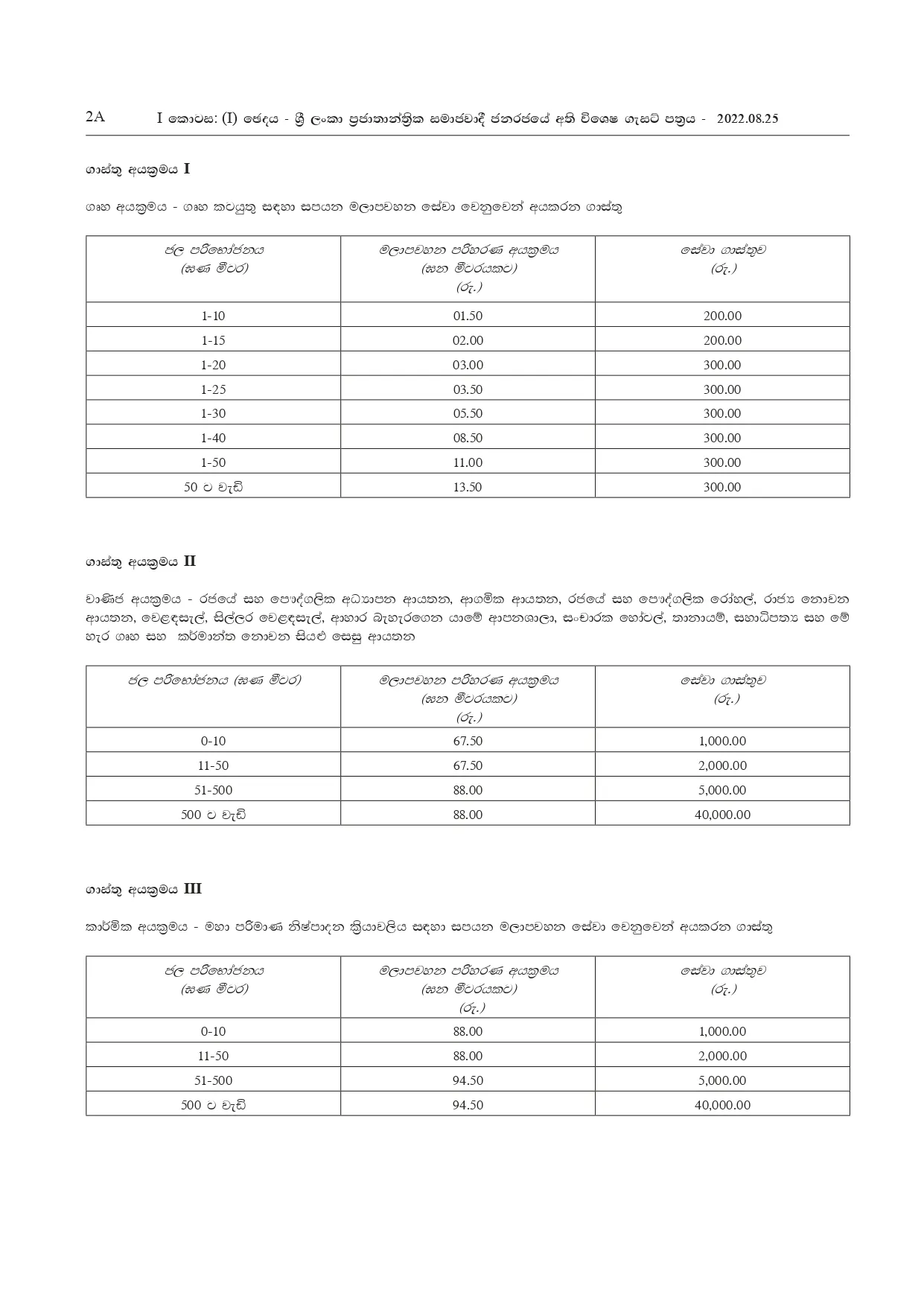 ජාතික ජල සම්පාදන හා ජලාපවහන මණ්ඩලයෙන් විශේෂ නිවේදනයක් 2 2294 50 S page 0002