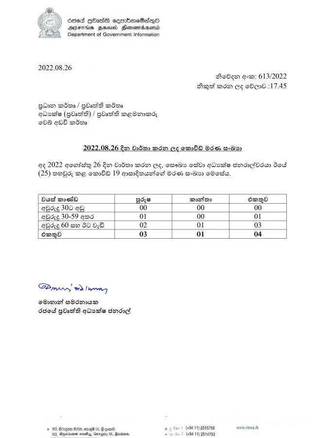 කොවිඩ් මරණ 04ක් 1 ප් රවෘත්ති නිවේදනය 613 650x901 1