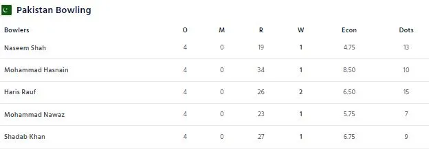 පාකිස්ථානය ආසියානු කුසලානයේ අවසන් මහා තරගයට සුදුසුකම් ලබයි 2 22 6317e05f3a0f8 22