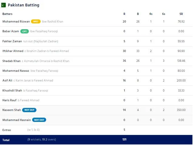 පාකිස්ථානය ආසියානු කුසලානයේ අවසන් මහා තරගයට සුදුසුකම් ලබයි 3 22 6317e05f3a0f8 33