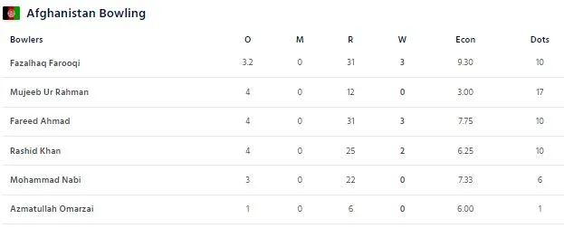 පාකිස්ථානය ආසියානු කුසලානයේ අවසන් මහා තරගයට සුදුසුකම් ලබයි 4 22 6317e05f3a0f8 44