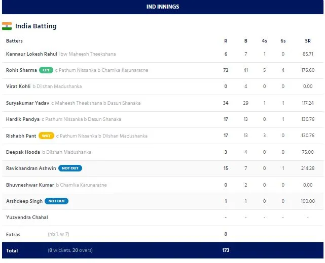 තීරණාත්මක තරගයේ ඉන්දියාවෙන් සිංහයන්ට ලැබුණු ඉලක්කය 1 asia cup sri lanka vs india 1