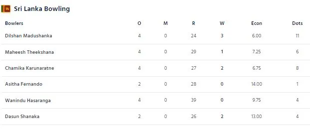 තීරණාත්මක තරගයේ ඉන්දියාවෙන් සිංහයන්ට ලැබුණු ඉලක්කය 2 asia cup sri lanka vs india 2