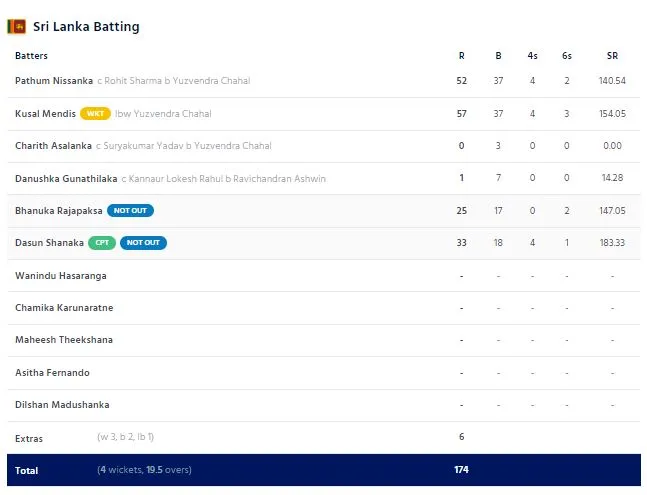 රටක බලාපොරොත්තු ඉටු කරමින් සිංහ පැටව් අවසන් මහා තරඟයට 1 asia cup sri lanka vs india 22