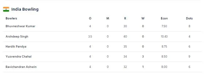 රටක බලාපොරොත්තු ඉටු කරමින් සිංහ පැටව් අවසන් මහා තරඟයට 2 asia cup sri lanka vs india 33