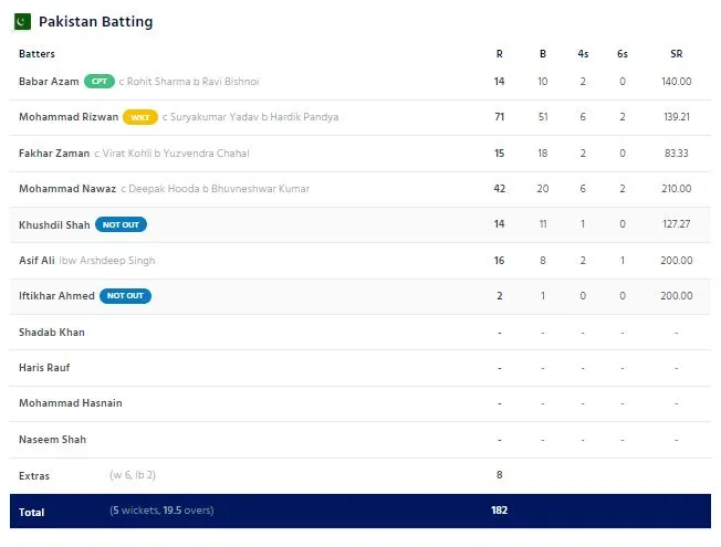 පාකිස්ථානයට කඩුලු 5ක ජයක් 1 ඉනසට1