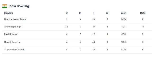 පාකිස්ථානයට කඩුලු 5ක ජයක් 2 ඉනසට2
