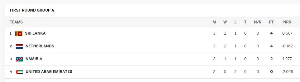 තීරණාත්මක තරගයේ දී ශ්රී ලංකා කණ්ඩායමට ජය 1 point