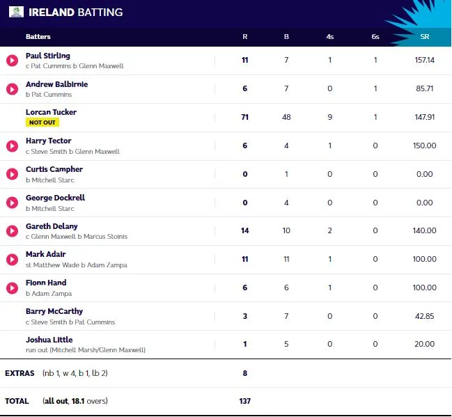අයර්ලන්තය පරදා ඔස්ට්රේලියාව ජය ලබයි 1 අයර්ලන්තය පරදා 1