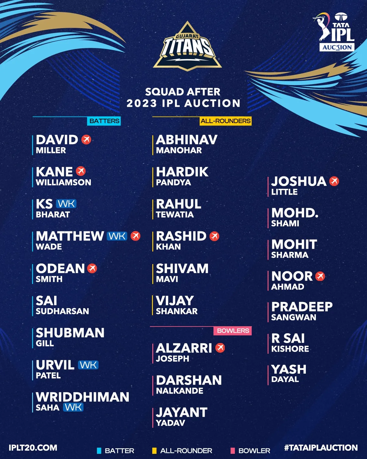 අවසානයේ කෝටි 167ක් වියදම්කර සම්පූර්ණ කරගත් IPL කණ්ඩායම් දහයේ ක්රීඩක සංචිත මෙන්න 8 321690134 1203756977189820 3954745705018393493 n