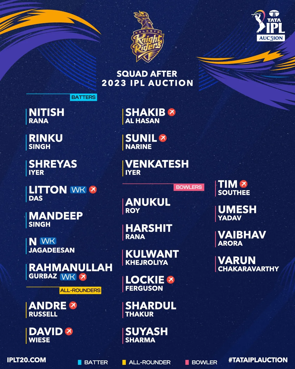 අවසානයේ කෝටි 167ක් වියදම්කර සම්පූර්ණ කරගත් IPL කණ්ඩායම් දහයේ ක්රීඩක සංචිත මෙන්න 7 321740332 872850900507324 7705351086269503777 n