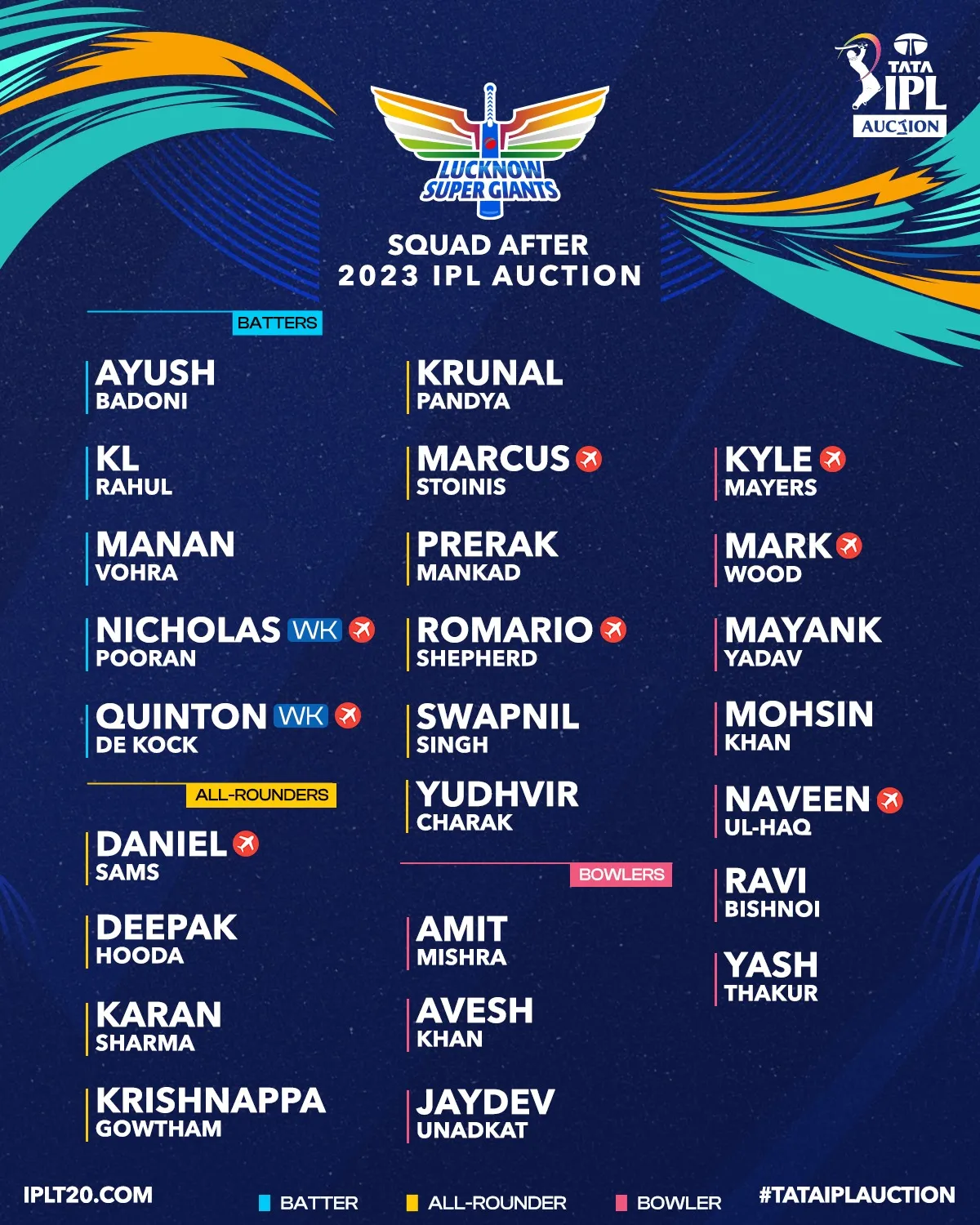 අවසානයේ කෝටි 167ක් වියදම්කර සම්පූර්ණ කරගත් IPL කණ්ඩායම් දහයේ ක්රීඩක සංචිත මෙන්න 6 321747324 715705569937265 132459294041615011 n