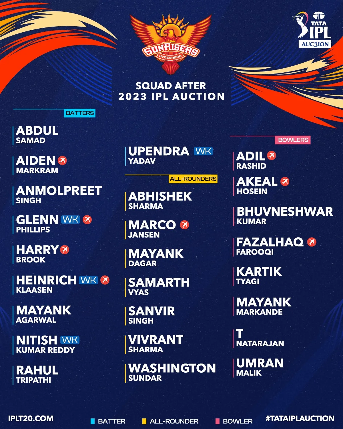 අවසානයේ කෝටි 167ක් වියදම්කර සම්පූර්ණ කරගත් IPL කණ්ඩායම් දහයේ ක්රීඩක සංචිත මෙන්න 1 321820636 498732972245392 5946552392399955673 n