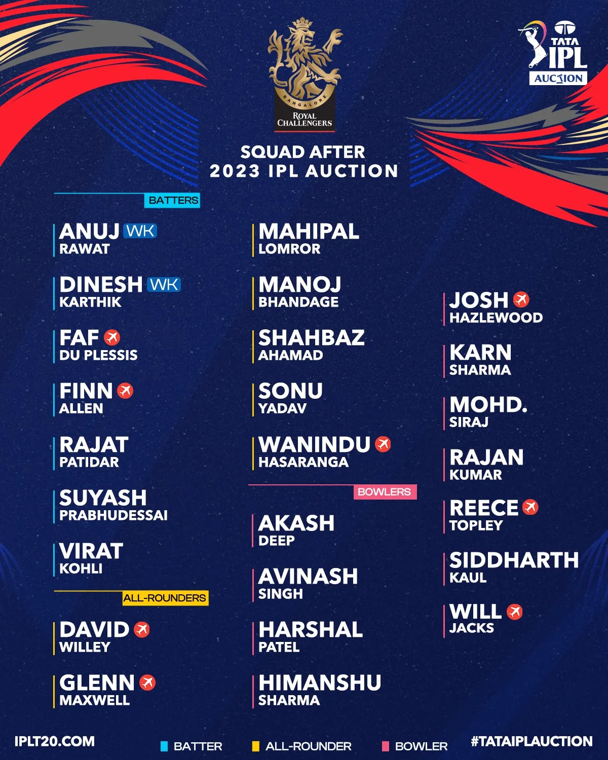 අවසානයේ කෝටි 167ක් වියදම්කර සම්පූර්ණ කරගත් IPL කණ්ඩායම් දහයේ ක්රීඩක සංචිත මෙන්න 2 321826882 630023612232769 6809644145733758314 n