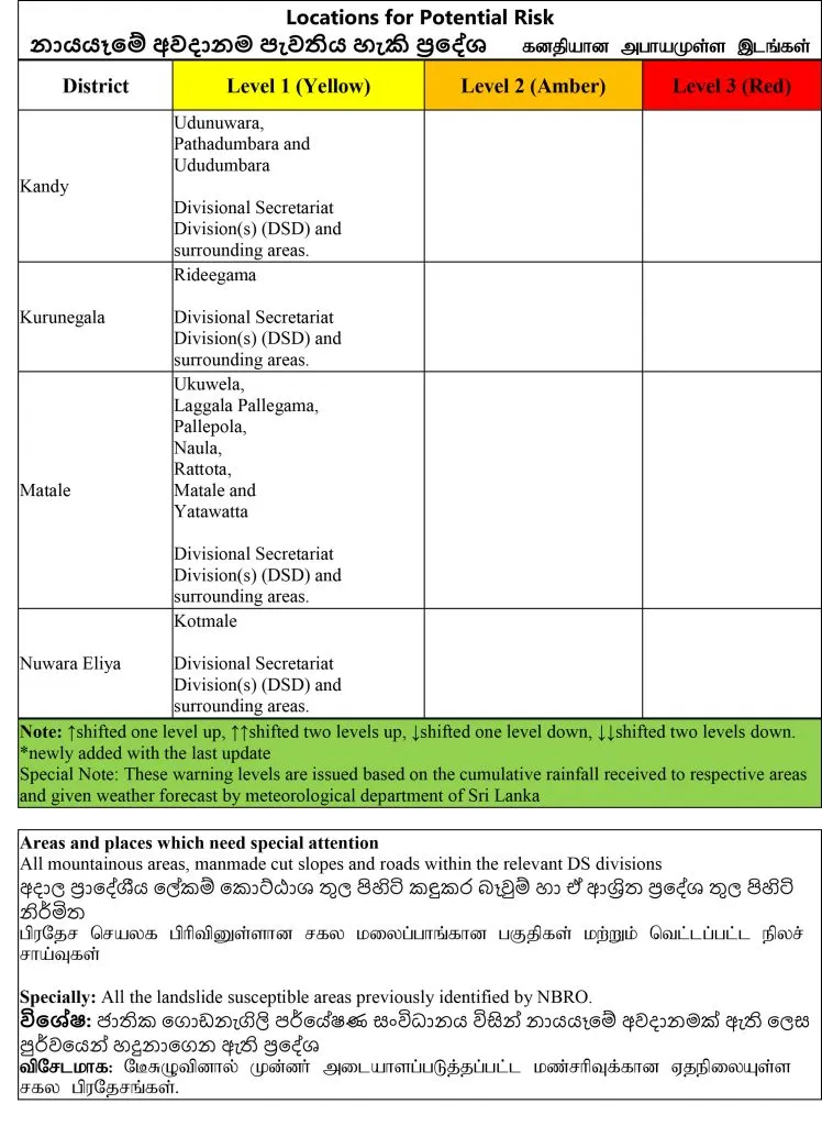 දිස්ත්රික්ක 04කට නාය යාමේ අනතුරු ඇඟවීම් 1 NBRO Warning 2022 748x1024 1