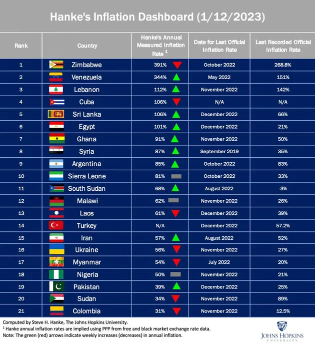 උද්ධමනය දර්ශකයේ ශ්රී ලංකාව පහළට 1 image 39095ec22e