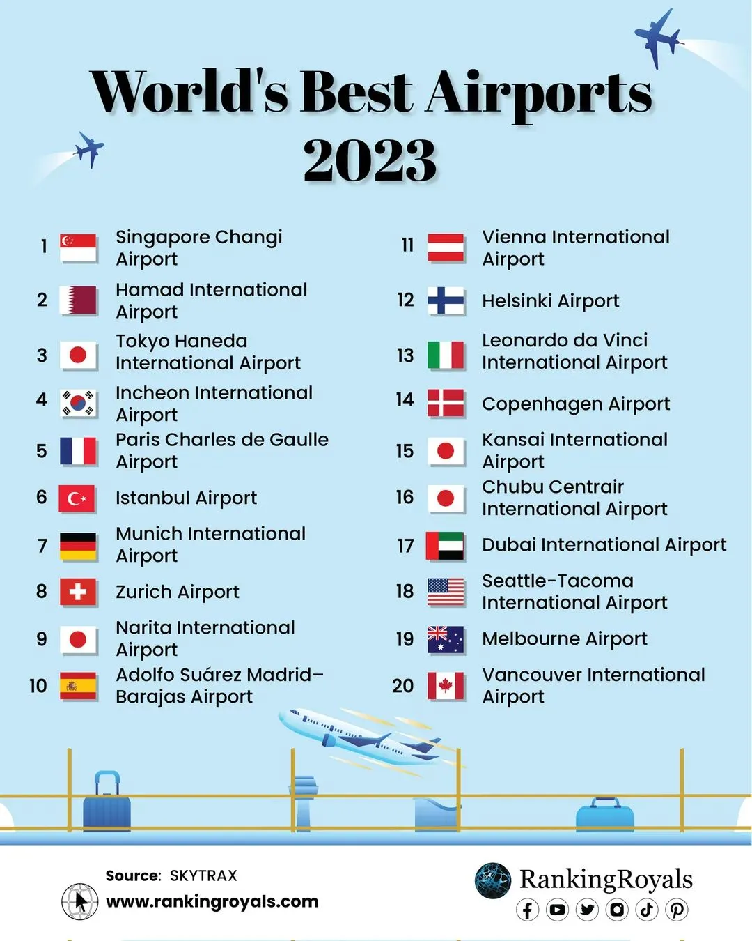 Best Airports
