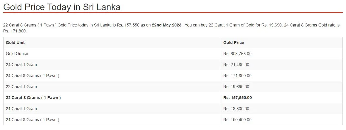 Gold Price Today in Sri Lanka