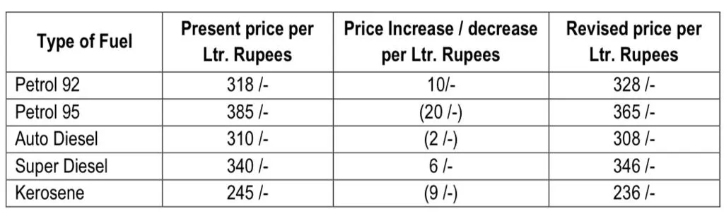 ඉන්ධන මිල සංශෝධනය කෙරේ 1 WhatsApp Image 2023 07 01 at 00.13.44