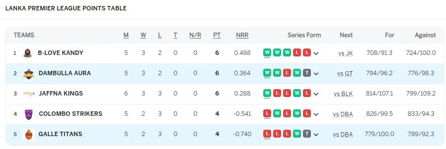 LPL තරගාවලියේ තවත් තරගයක් අද රාත්රීයේ 1 20230811 05