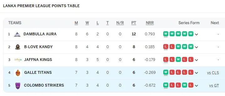 LPL තරගාවලියේ තීරණාත්මක තරගයක් අද රාත්රියේ 1 LPL තරගාවලියේ තීර