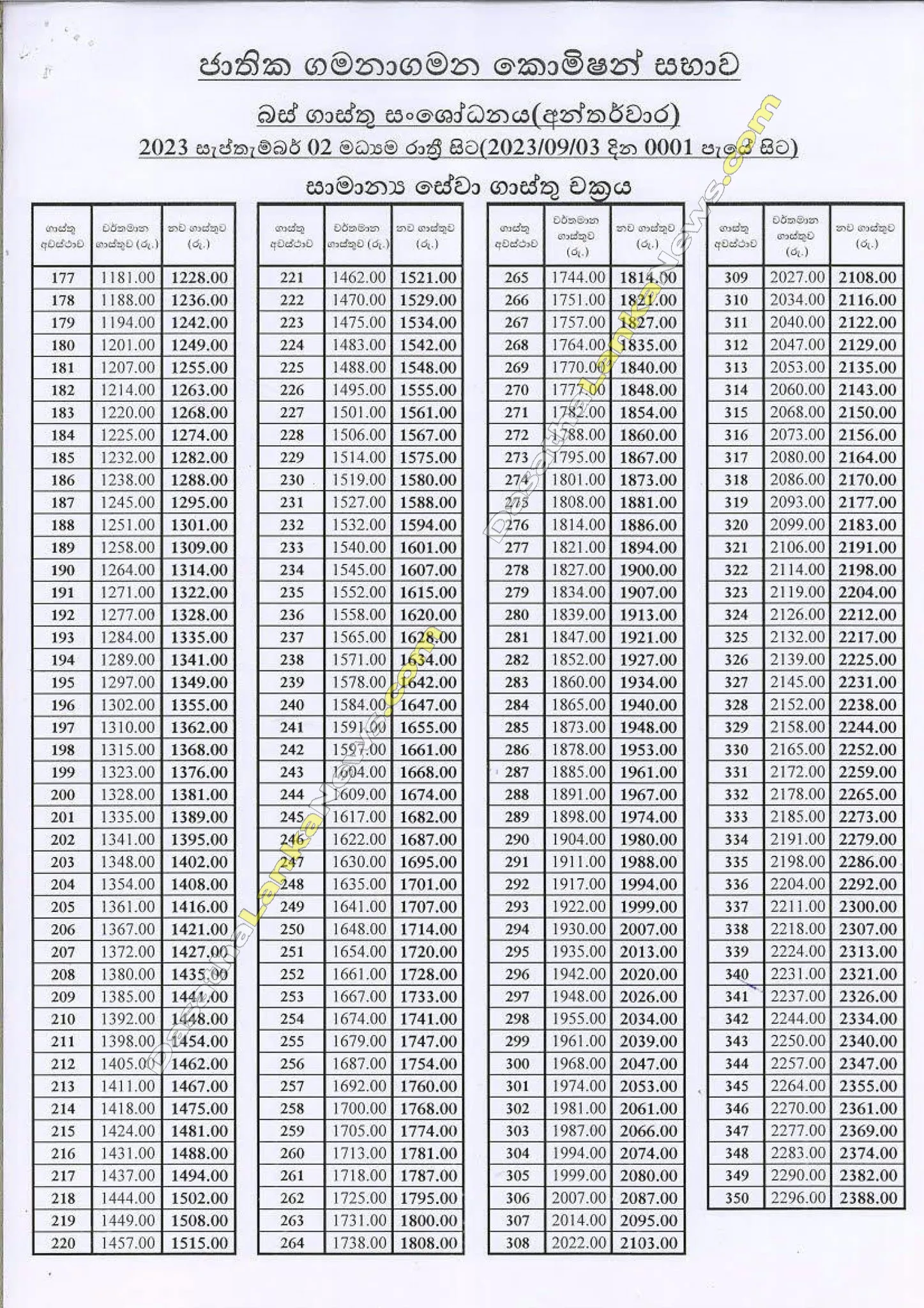 හෙට (02) මැදියම් රැයේ සිට බස් ගාස්තු ඉහළට 2 Bus Fare OK1