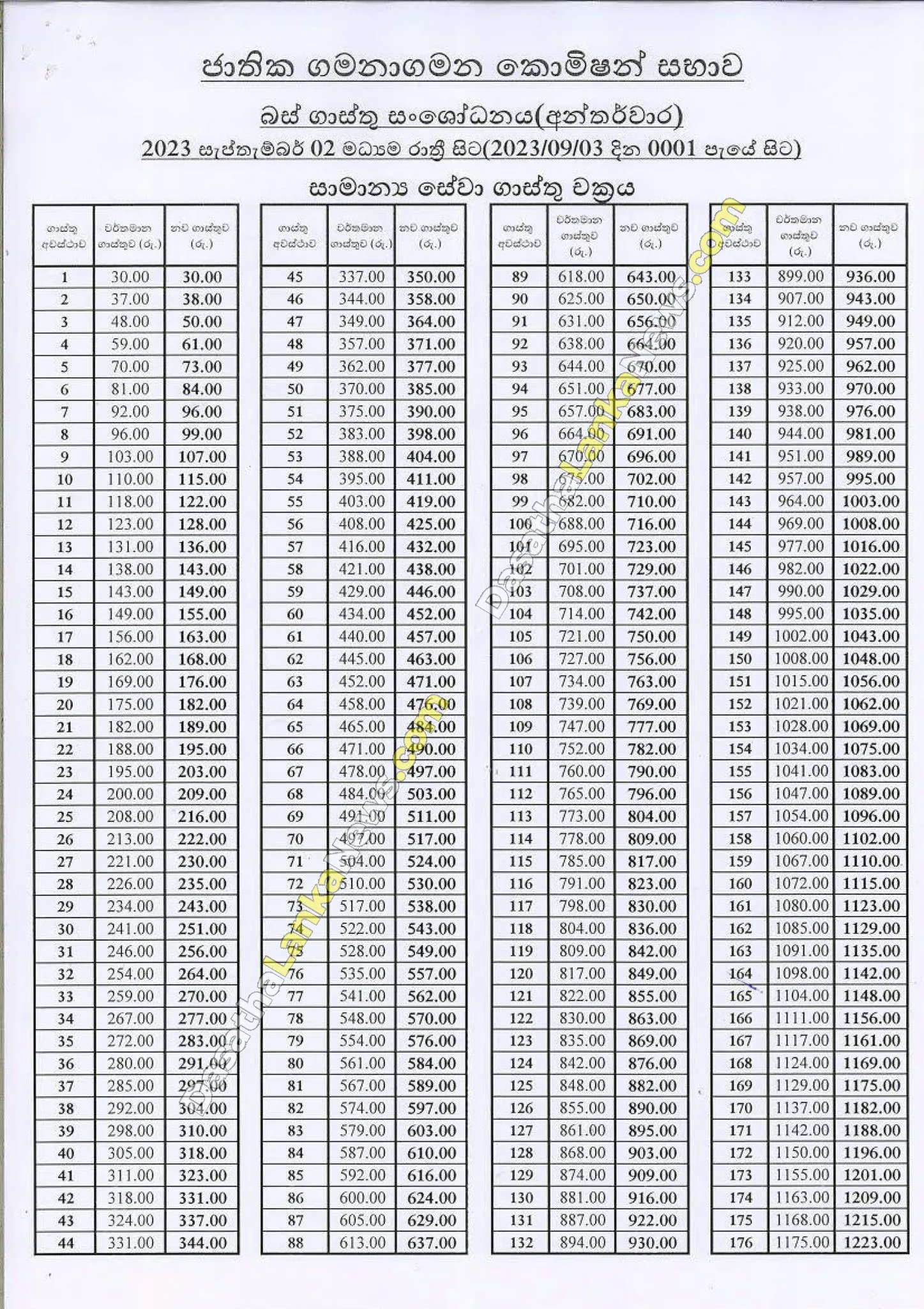 හෙට (02) මැදියම් රැයේ සිට බස් ගාස්තු ඉහළට 3 Bus Fare OK2