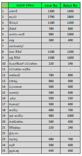 රත්තරන්වලටත් වඩා වටිනා කැරට් අද 2,800යි 1 1 4