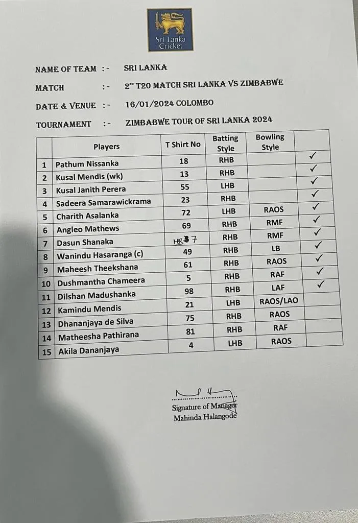 දෙවන විස්සයි විස්ස තරගයේ කාසිය වාසිය සිම්බාබ්වේට 1 345a7f59 d2a9 4ac4 8254 8894c80814d8
