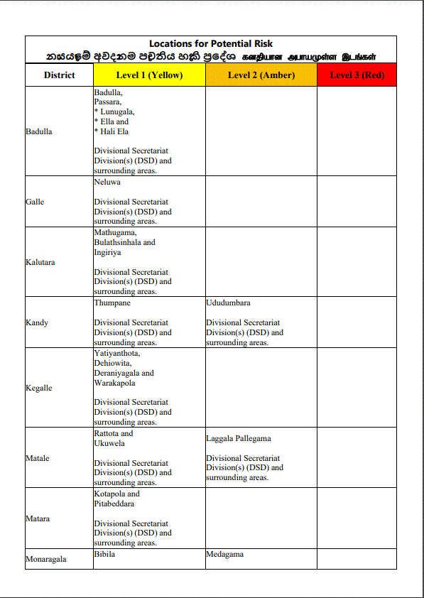 දිස්ත්රික්ක 10කට නායයෑමේ අනතුරු ඇඟවීම් 2 Capture 91