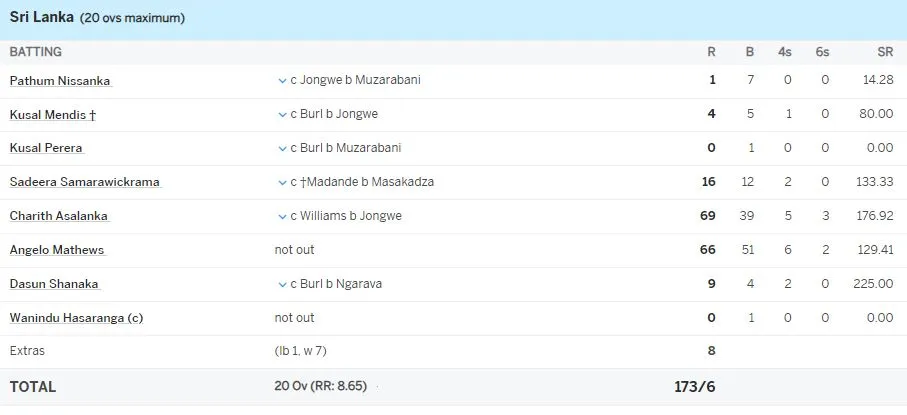 ශ්රී ලංකාවෙන් සිම්බාබ්වේට ලැබුණු ඉලක්කය 1 Personalized Video Message from Madhava Wijesinghe