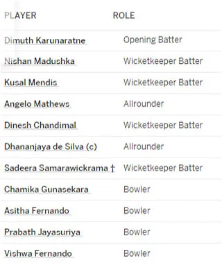 ශ්රී ලංකා - ඇෆ්ගනිස්ථාන මංගල ටෙස්ට් තරගයේ කාසියේ වාසිය ශ්රී ලංකාවට 1 1