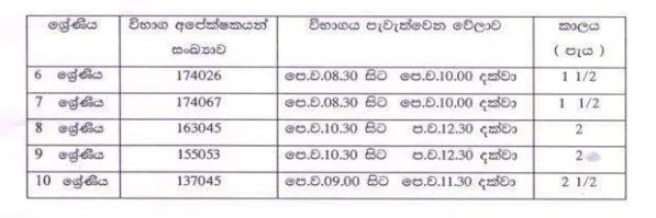 දහම් පාසල් ශ්රේණි විභාගය 18 වනදා 1 10